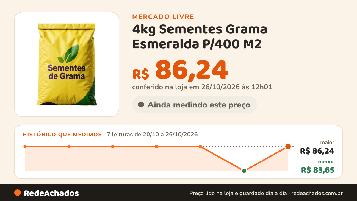 Histórico de preço de 4kg Sementes Grama Esmeralda P/400 M2 no Mercado Livre: 7 leituras de 20/10/2026 a 26/10/2026, menor R$ 83,65, maior R$ 86,24; R$ 86,24 conferido em 26/10/2026 às 12h01