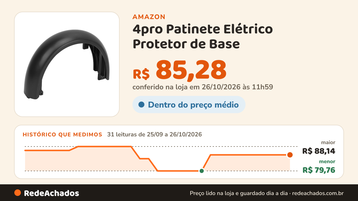 Histórico de preço de 4pro Patinete Elétrico Protetor de Base na Amazon: 31 leituras de 25/09/2026 a 26/10/2026, menor R$ 79,76, maior R$ 88,14; R$ 85,28 conferido em 26/10/2026 às 11h59