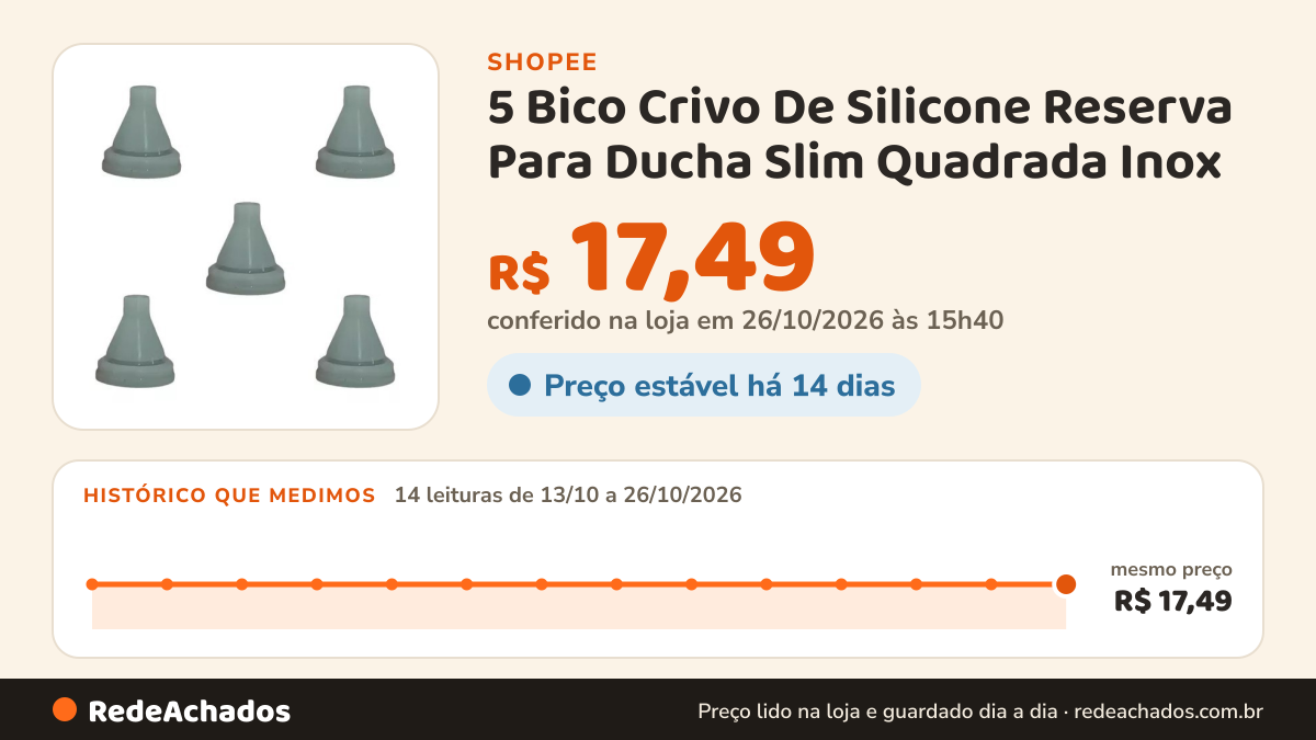 Histórico de preço de 5 Bico Crivo De Silicone Reserva Para Ducha Slim Quadrada Inox na Shopee: 14 leituras de 13/10/2026 a 26/10/2026, mesmo preço, R$ 17,49, em todas; R$ 17,49 conferido em 26/10/2026 às 15h40