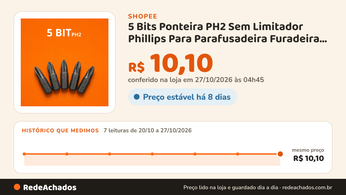 Histórico de preço de 5 Bits Ponteira PH2 Sem Limitador Phillips Para Parafusadeira Furadeira Bateria na Shopee: 7 leituras de 20/10/2026 a 27/10/2026, mesmo preço, R$ 10,10, em todas; R$ 10,10 conferido em 27/10/2026 às 04h45