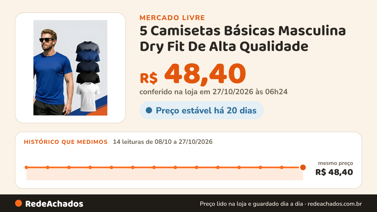 Histórico de preço de 5 Camisetas Básicas Masculina Dry Fit De Alta Qualidade no Mercado Livre: 12 leituras de 08/10/2026 a 25/10/2026, mesmo preço, R$ 48,40, em todas; R$ 48,40 conferido em 25/10/2026 às 19h30