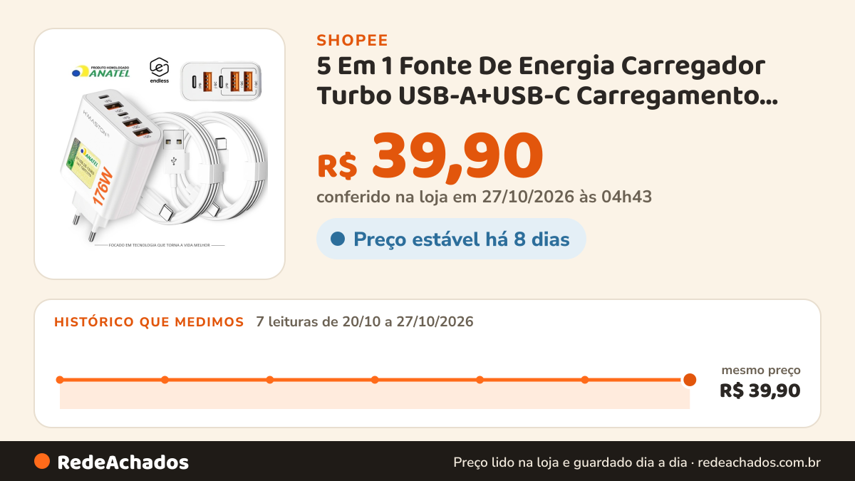 Histórico de preço de 5 Em 1 Fonte De Energia Carregador Turbo USB-A+USB-C Carregamento rápido 176W na Shopee: 7 leituras de 20/10/2026 a 27/10/2026, mesmo preço, R$ 39,90, em todas; R$ 39,90 conferido em 27/10/2026 às 04h43
