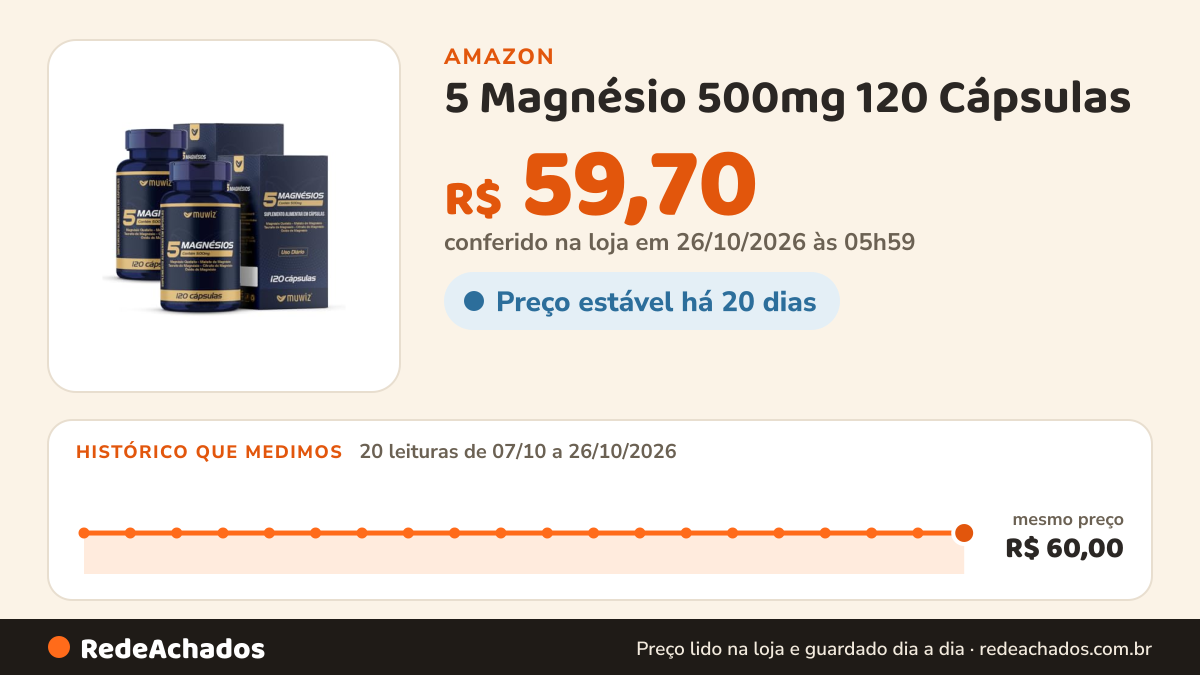 Histórico de preço de 5 Magnésio 500mg 120 Cápsulas - 2 Unidades na Amazon: 20 leituras de 07/10/2026 a 26/10/2026, mesmo preço, R$ 60,00, em todas; R$ 59,70 conferido em 26/10/2026 às 05h59