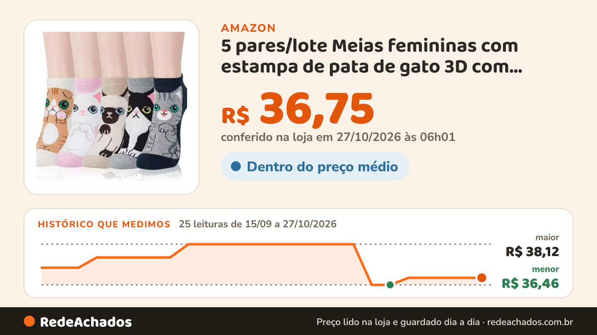 Histórico de preço de 5 pares/lote Meias femininas com estampa de pata de gato 3D com desenho animado, filhote… na Amazon: 25 leituras de 15/09/2026 a 27/10/2026, menor R$ 36,46, maior R$ 38,12; R$ 36,75 conferido em 27/10/2026 às 06h01