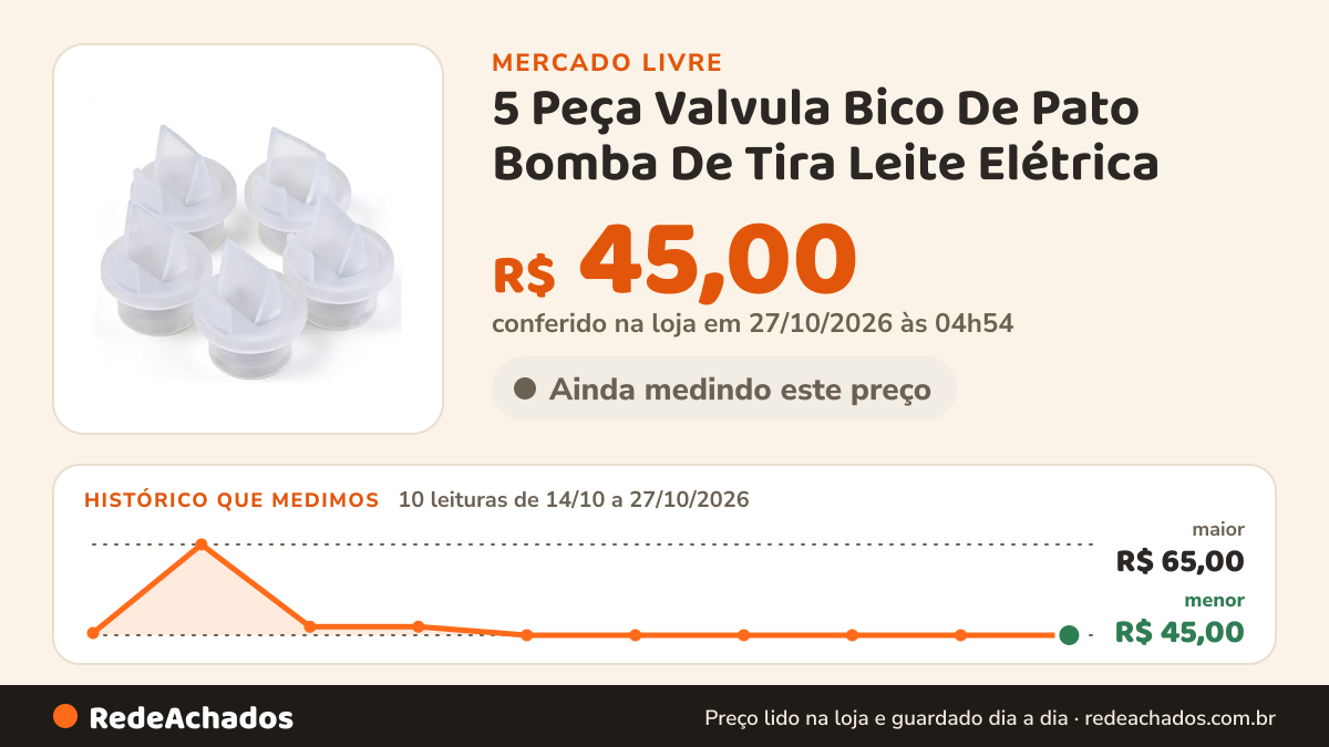 Histórico de preço de 5 Peça Valvula Bico De Pato Bomba De Tira Leite Elétrica no Mercado Livre: 10 leituras de 14/10/2026 a 27/10/2026, menor R$ 45,00, maior R$ 65,00; R$ 45,00 conferido em 27/10/2026 às 04h54