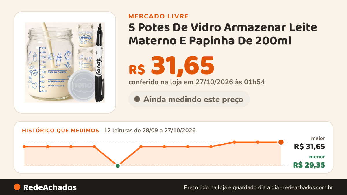 Histórico de preço de 5 Potes De Vidro Armazenar Leite Materno E Papinha De 200ml no Mercado Livre: 12 leituras de 28/09/2026 a 27/10/2026, menor R$ 29,35, maior R$ 31,65; R$ 31,65 conferido em 27/10/2026 às 01h54
