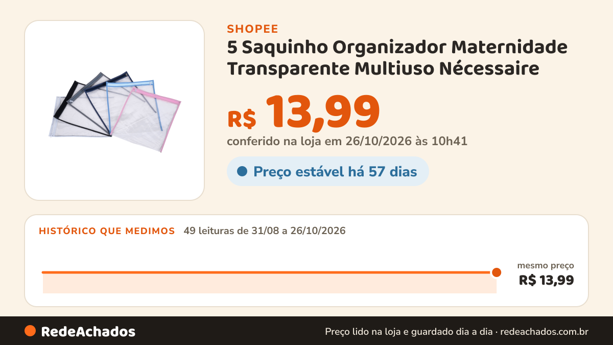 Histórico de preço de 5 Saquinho Organizador Maternidade Transparente Multiuso Nécessaire na Shopee: 49 leituras de 31/08/2026 a 26/10/2026, mesmo preço, R$ 13,99, em todas; R$ 13,99 conferido em 26/10/2026 às 10h41