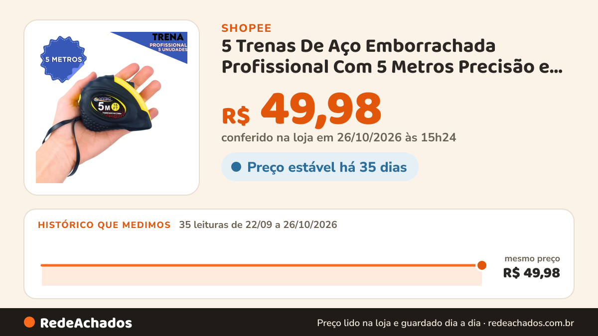 Histórico de preço de 5 Trenas De Aço Emborrachada Profissional Com 5 Metros Precisão e Durabilidade - SHEFA na Shopee: 35 leituras de 22/09/2026 a 26/10/2026, mesmo preço, R$ 49,98, em todas; R$ 49,98 conferido em 26/10/2026 às 15h24