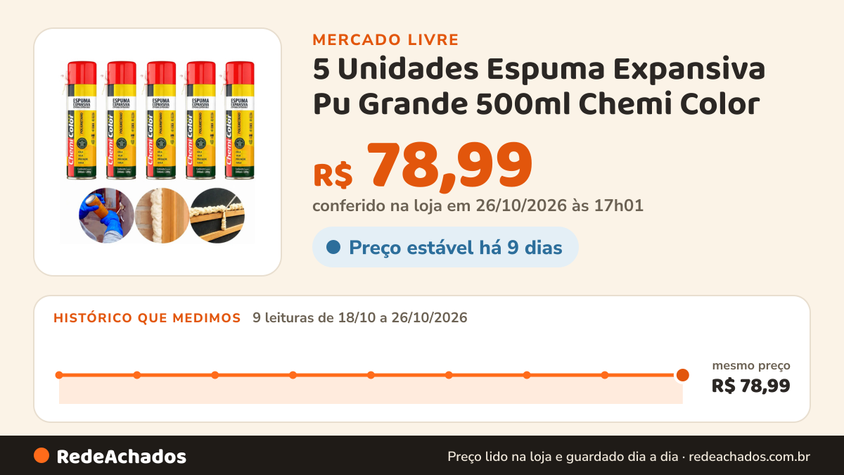 Histórico de preço de 5 Unidades Espuma Expansiva Pu Grande 500ml Chemi Color no Mercado Livre: 9 leituras de 18/10/2026 a 26/10/2026, mesmo preço, R$ 78,99, em todas; R$ 78,99 conferido em 25/10/2026 às 23h00