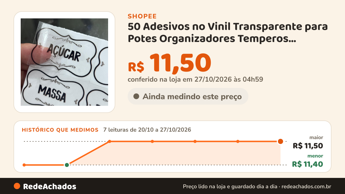 Histórico de preço de 50 Adesivos no Vinil Transparente para Potes Organizadores Temperos Mantimentos… na Shopee: 7 leituras de 20/10/2026 a 27/10/2026, menor R$ 11,40, maior R$ 11,50; R$ 11,50 conferido em 27/10/2026 às 04h59
