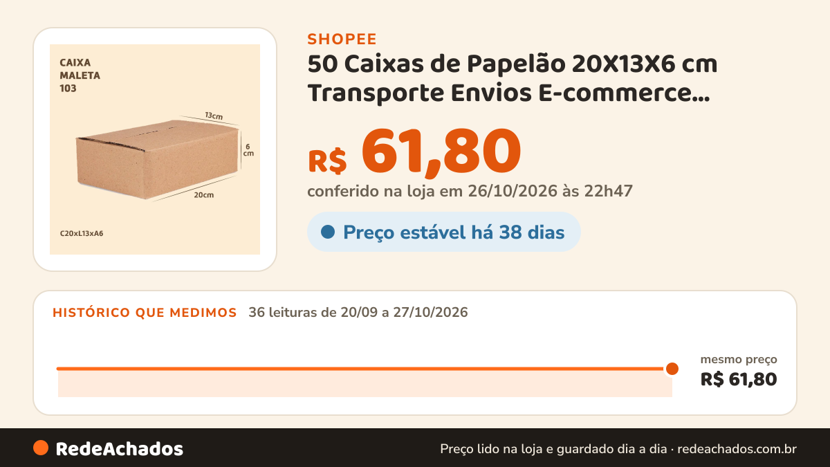 Histórico de preço de 50 Caixas de Papelão 20X13X6 cm Transporte Envios E-commerce Correio Sedex Resistente… na Shopee: 36 leituras de 20/09/2026 a 27/10/2026, mesmo preço, R$ 61,80, em todas; R$ 61,80 conferido em 26/10/2026 às 22h47