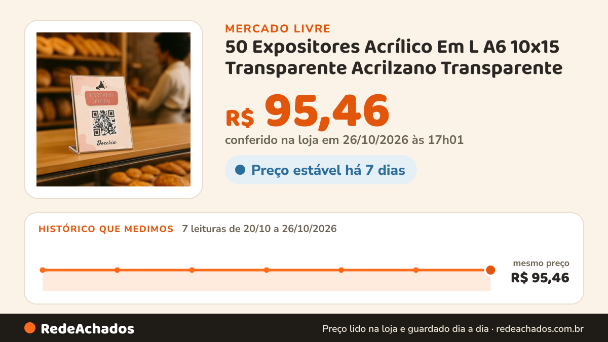 Histórico de preço de 50 Expositores Acrílico Em L A6 10x15 Transparente Acrilzano Transparente no Mercado Livre: 7 leituras de 20/10/2026 a 26/10/2026, mesmo preço, R$ 95,46, em todas; R$ 95,46 conferido em 26/10/2026 às 17h01