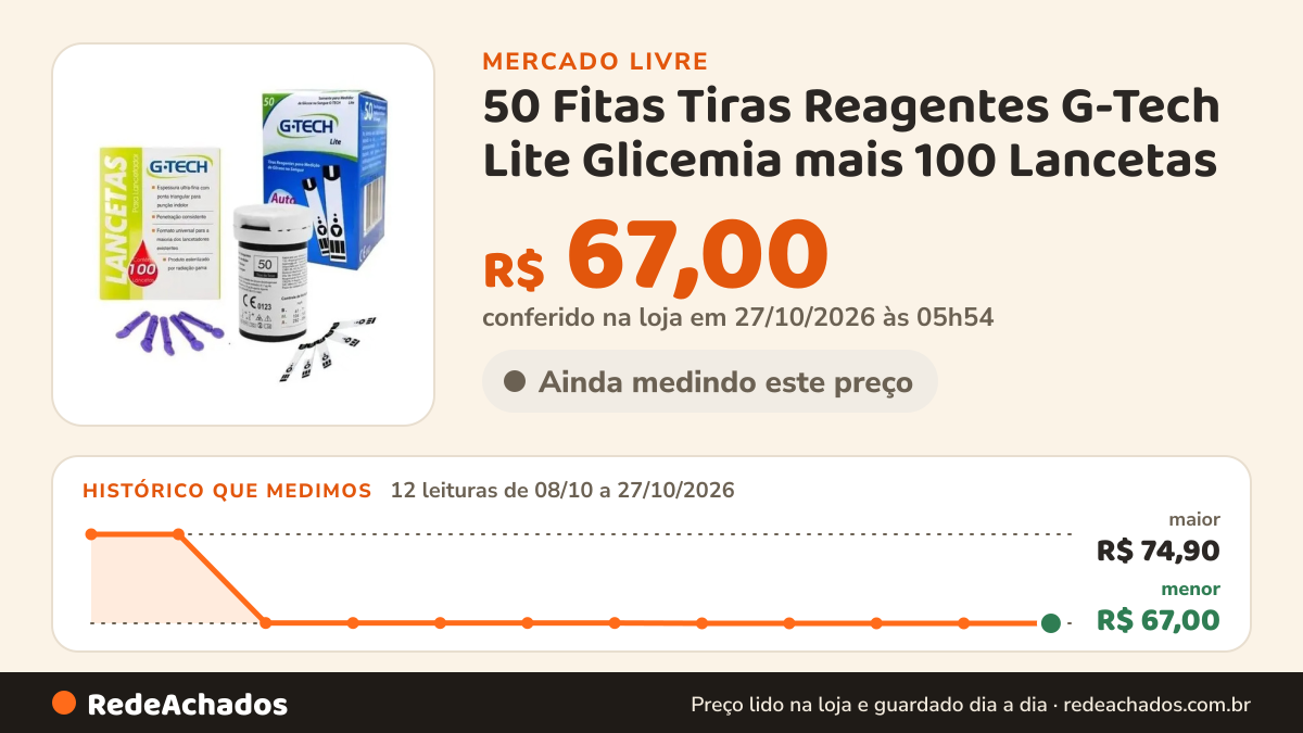 Histórico de preço de 50 Fitas Tiras Reagentes G-Tech Lite Glicemia mais 100 Lancetas no Mercado Livre: 10 leituras de 08/10/2026 a 25/10/2026, menor R$ 67,00, maior R$ 74,90; R$ 67,00 conferido em 25/10/2026 às 18h32