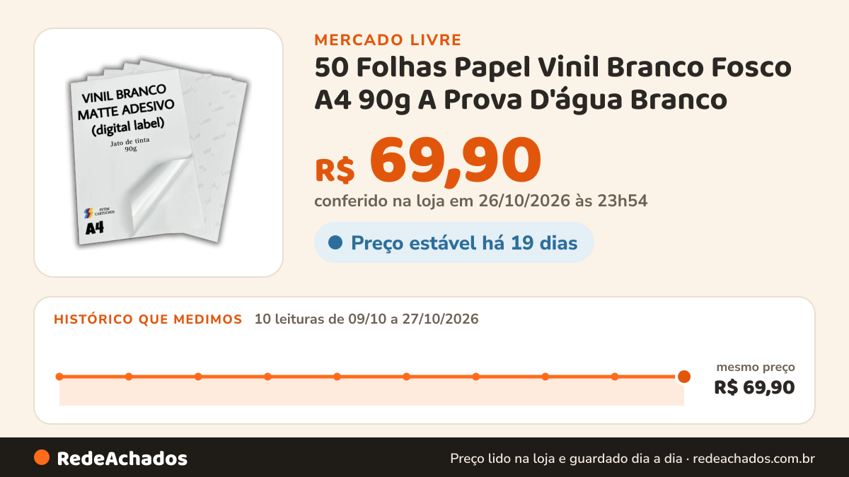 Histórico de preço de 50 Folhas Papel Vinil Branco Fosco A4 90g A Prova D'água Branco no Mercado Livre: 10 leituras de 09/10/2026 a 27/10/2026, mesmo preço, R$ 69,90, em todas; R$ 69,90 conferido em 26/10/2026 às 23h54