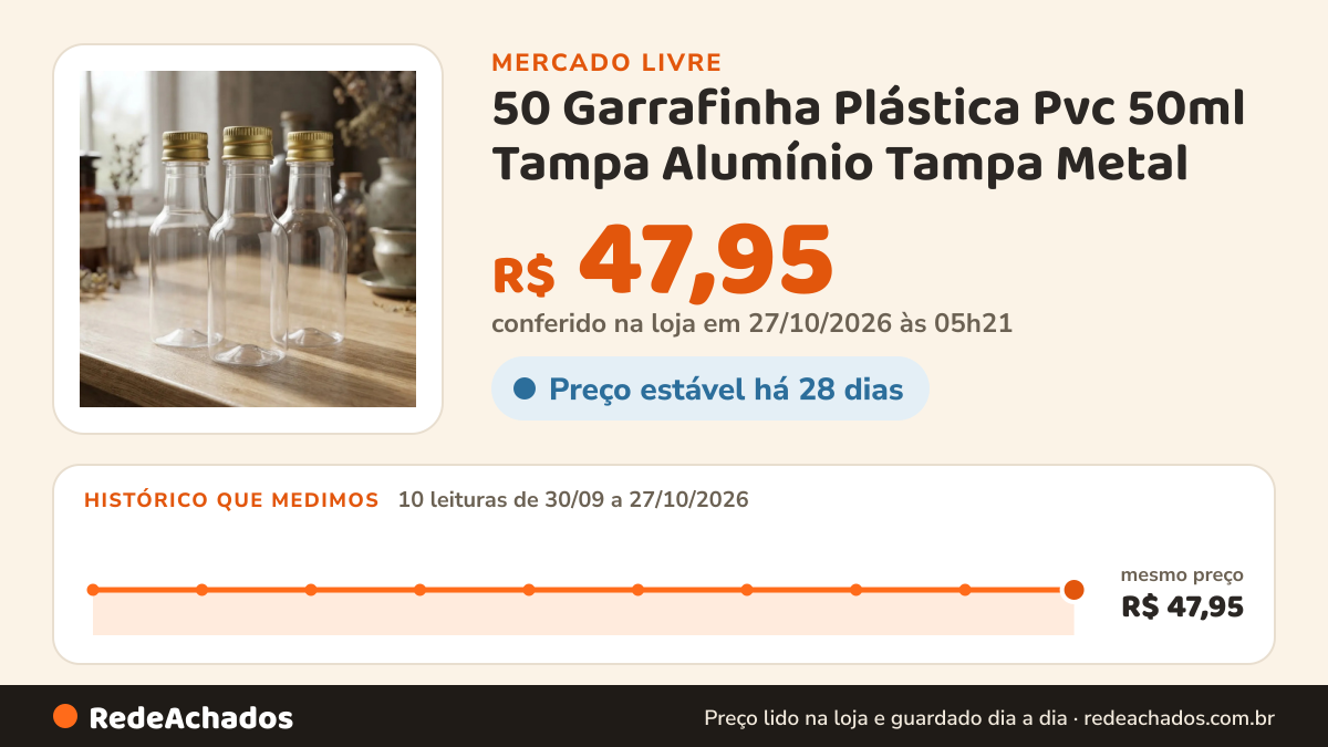 Histórico de preço de 50 Garrafinha Plástica Pvc 50ml Tampa Alumínio Tampa Metal no Mercado Livre: 9 leituras de 30/09/2026 a 25/10/2026, mesmo preço, R$ 47,95, em todas