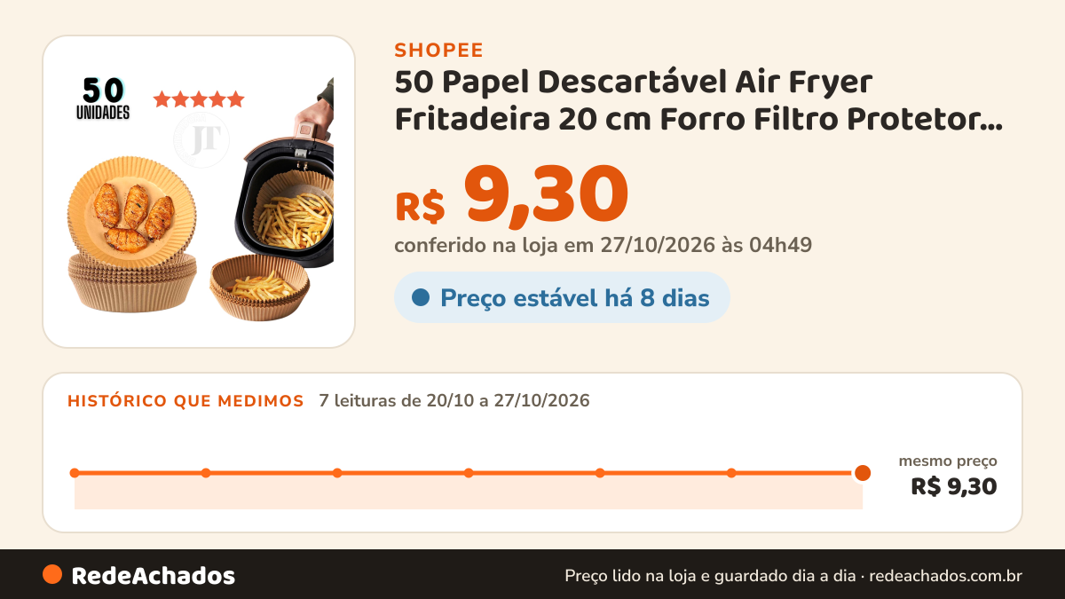 Histórico de preço de 50 Papel Descartável Air Fryer Fritadeira 20 cm Forro Filtro Protetor Antiaderente Forma… na Shopee: 7 leituras de 20/10/2026 a 27/10/2026, mesmo preço, R$ 9,30, em todas; R$ 9,30 conferido em 27/10/2026 às 04h49