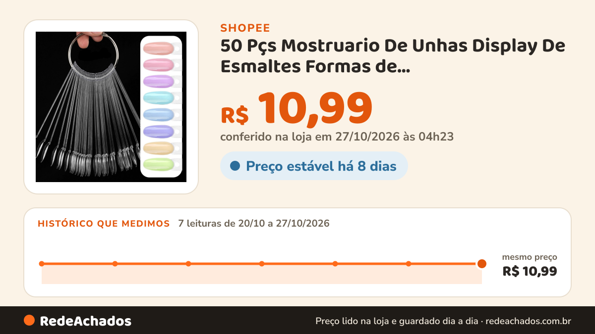 Histórico de preço de 50 Pçs Mostruario De Unhas Display De Esmaltes Formas de Ballerina,Stiletto,Reta,Redonda… na Shopee: 7 leituras de 20/10/2026 a 27/10/2026, mesmo preço, R$ 10,99, em todas; R$ 10,99 conferido em 27/10/2026 às 04h23