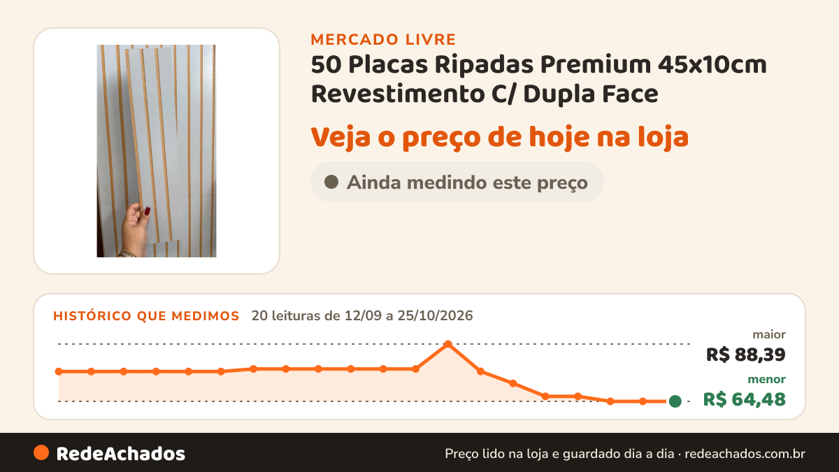 Histórico de preço de 50 Placas Ripadas Premium 45x10cm Revestimento C/ Dupla Face no Mercado Livre: 20 leituras de 12/09/2026 a 25/10/2026, menor R$ 64,48, maior R$ 88,39