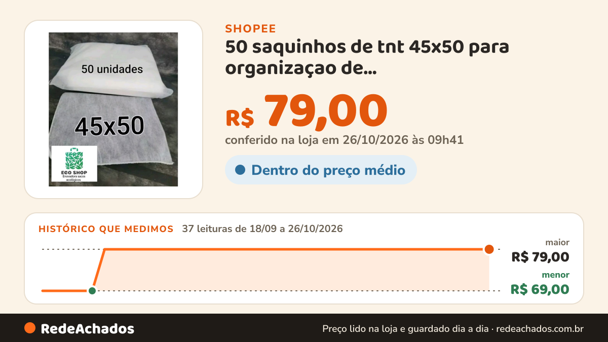 Histórico de preço de 50 saquinhos de tnt 45x50 para organizaçao de bolsas,carteiras,calçados,bolsas,capas de… na Shopee: 37 leituras de 18/09/2026 a 26/10/2026, menor R$ 69,00, maior R$ 79,00; R$ 79,00 conferido em 26/10/2026 às 09h41