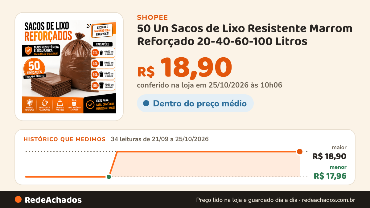 Histórico de preço de 50 Un Sacos de Lixo Resistente Marrom Reforçado 20-40-60-100 Litros (4 Micras) | LevoPlast… na Shopee: 34 leituras de 21/09/2026 a 25/10/2026, menor R$ 17,96, maior R$ 18,90; R$ 18,90 conferido em 25/10/2026 às 10h06