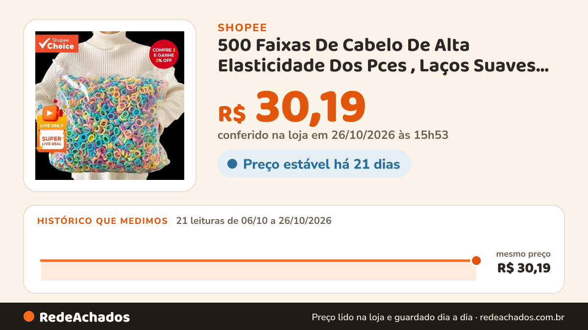 Histórico de preço de 500 Faixas De Cabelo De Alta Elasticidade Dos Pces , Laços Suaves Para Mulheres , Suportes… na Shopee: 20 leituras de 06/10/2026 a 25/10/2026, mesmo preço, R$ 30,19, em todas; R$ 30,19 conferido em 25/10/2026 às 10h48