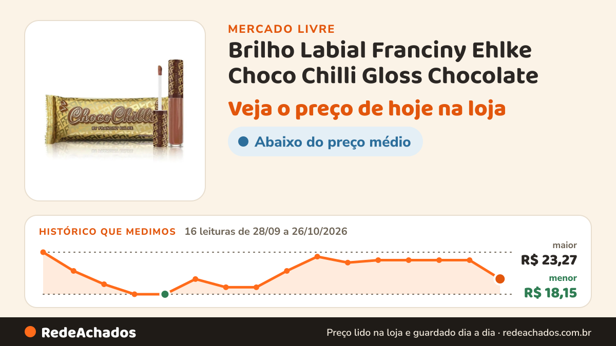 Histórico de preço de Brilho Labial Franciny Ehlke Choco Chilli Gloss Chocolate no Mercado Livre: 16 leituras de 28/09/2026 a 26/10/2026, menor R$ 18,15, maior R$ 23,27