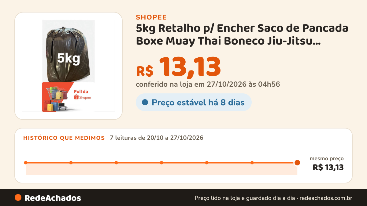 Histórico de preço de 5kg Retalho p/ Encher Saco de Pancada Boxe Muay Thai Boneco Jiu-Jitsu Almofada Tapete… na Shopee: 7 leituras de 20/10/2026 a 27/10/2026, mesmo preço, R$ 13,13, em todas; R$ 13,13 conferido em 27/10/2026 às 04h56