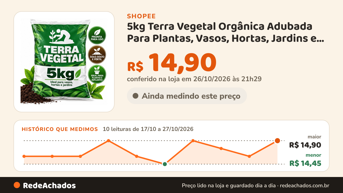Histórico de preço de 5kg Terra Vegetal Orgânica Adubada Para Plantas, Vasos, Hortas, Jardins e Canteiros na Shopee: 10 leituras de 17/10/2026 a 27/10/2026, menor R$ 14,45, maior R$ 14,90; R$ 14,90 conferido em 26/10/2026 às 21h29