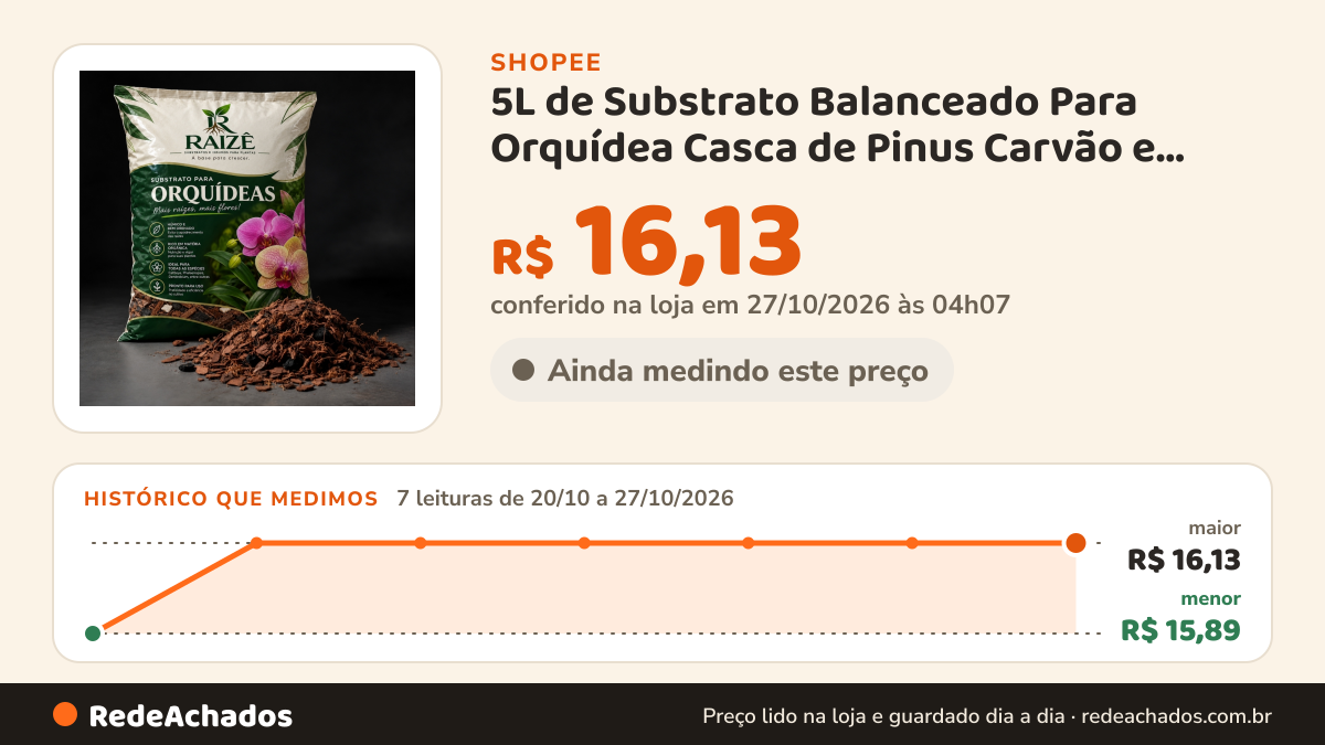 Histórico de preço de 5L de Substrato Balanceado Para Orquídea Casca de Pinus Carvão e Chip de Coco Kit Drenagem… na Shopee: 7 leituras de 20/10/2026 a 27/10/2026, menor R$ 15,89, maior R$ 16,13; R$ 16,13 conferido em 27/10/2026 às 04h07