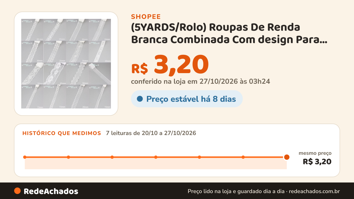 Histórico de preço de (5YARDS/Rolo) Roupas De Renda Branca Combinada Com design Para Fazer Vestidos DIY na Shopee: 7 leituras de 20/10/2026 a 27/10/2026, mesmo preço, R$ 3,20, em todas; R$ 3,20 conferido em 27/10/2026 às 03h24