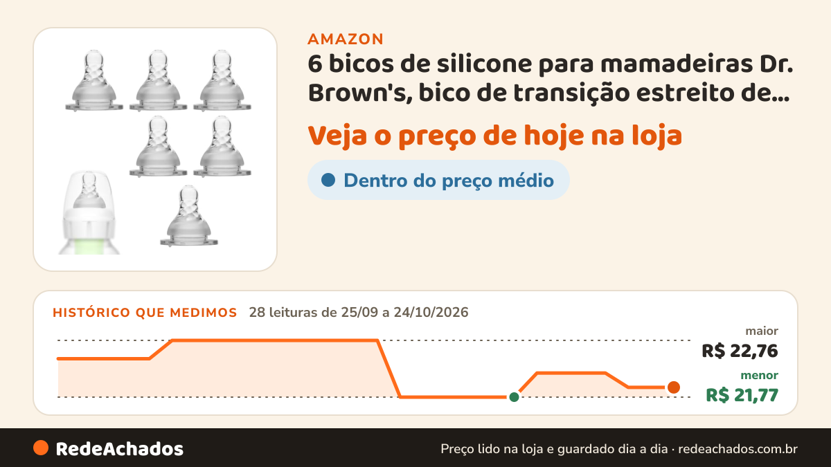 Histórico de preço de 6 bicos de silicone para mamadeiras Dr. Brown's, bico de transição estreito de 3,8 cm… na Amazon: 28 leituras de 25/09/2026 a 24/10/2026, menor R$ 21,77, maior R$ 22,76