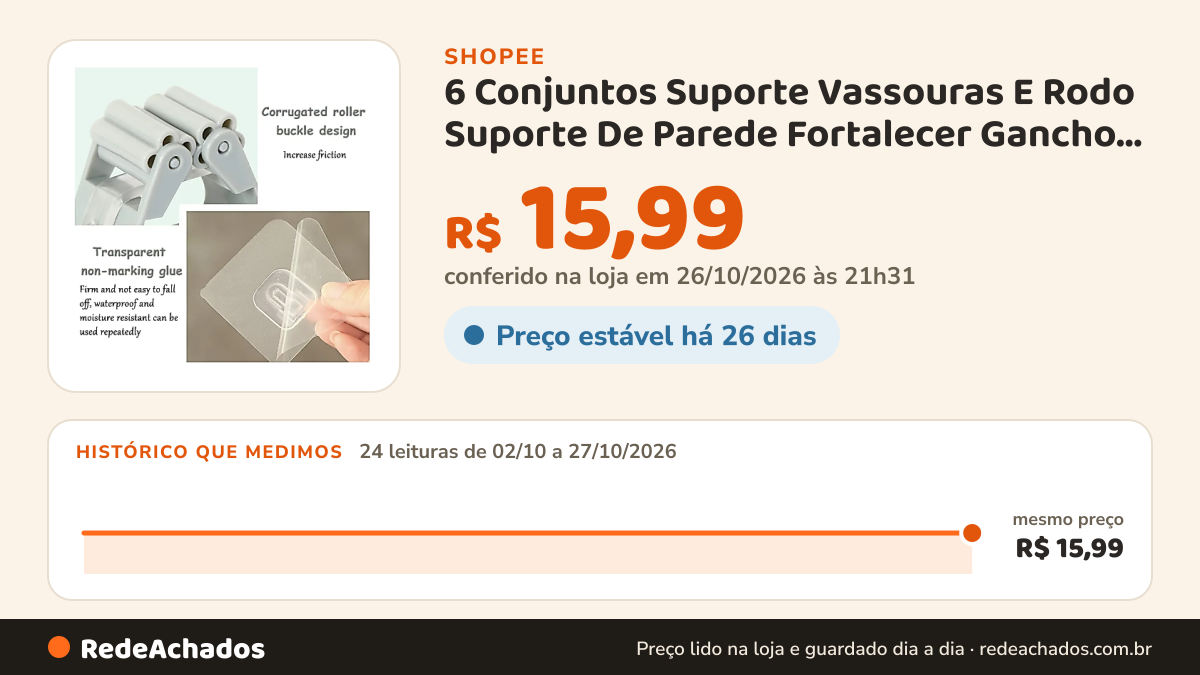 Histórico de preço de 6 Conjuntos Suporte Vassouras E Rodo Suporte De Parede Fortalecer Gancho De Cozinha… na Shopee: 24 leituras de 02/10/2026 a 27/10/2026, mesmo preço, R$ 15,99, em todas; R$ 15,99 conferido em 26/10/2026 às 21h31