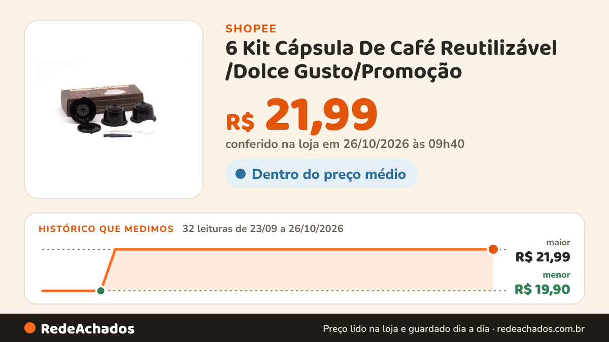 Histórico de preço de 6 Kit Cápsula De Café Reutilizável /Dolce Gusto/Promoção na Shopee: 32 leituras de 23/09/2026 a 26/10/2026, menor R$ 19,90, maior R$ 21,99; R$ 21,99 conferido em 26/10/2026 às 09h40