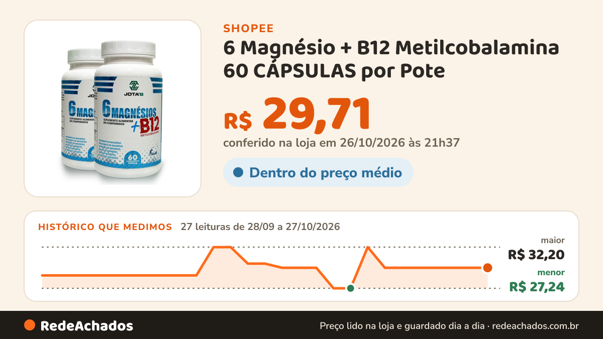 Histórico de preço de 6 Magnésio + B12 Metilcobalamina 60 CÁPSULAS por Pote - 500MG Original - Concentrado com… na Shopee: 27 leituras de 28/09/2026 a 27/10/2026, menor R$ 27,24, maior R$ 32,20; R$ 29,71 conferido em 26/10/2026 às 21h37