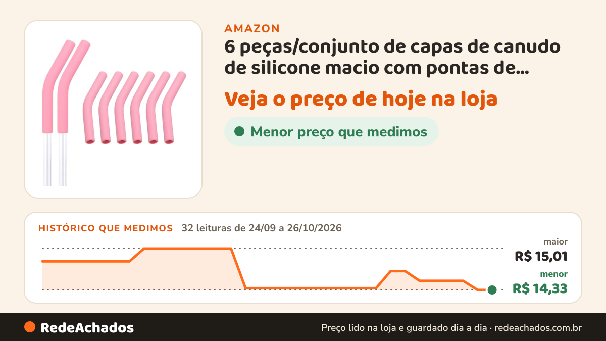 Histórico de preço de 6 peças/conjunto de capas de canudo de silicone macio com pontas de canudos adequadas para… na Amazon: 32 leituras de 24/09/2026 a 26/10/2026, menor R$ 14,33, maior R$ 15,01
