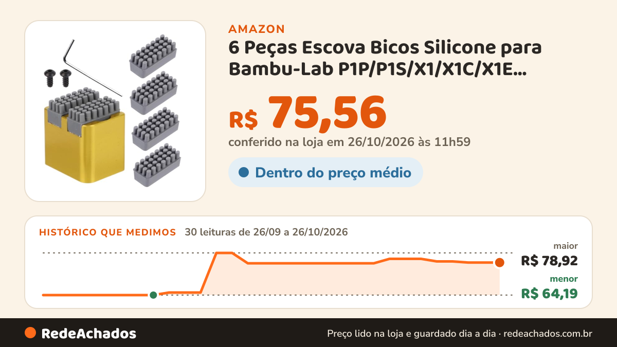 Histórico de preço de 6 Peças Escova Bicos Silicone para Bambu-Lab P1P/P1S/X1/X1C/X1E Impressora 3D, Resistente… na Amazon: 30 leituras de 26/09/2026 a 26/10/2026, menor R$ 64,19, maior R$ 78,92; R$ 75,56 conferido em 26/10/2026 às 11h59