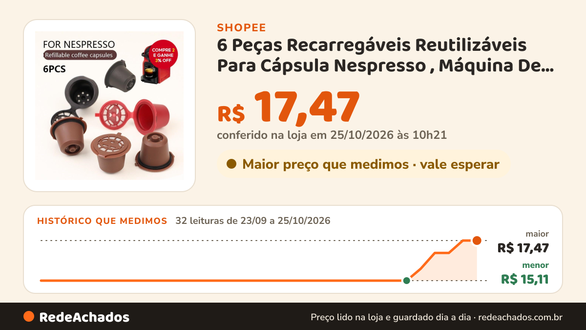 Histórico de preço de 6 Peças Recarregáveis Reutilizáveis Para Cápsula Nespresso , Máquina De Café Expresso… na Shopee: 32 leituras de 23/09/2026 a 25/10/2026, menor R$ 15,11, maior R$ 17,47; R$ 17,47 conferido em 25/10/2026 às 10h21