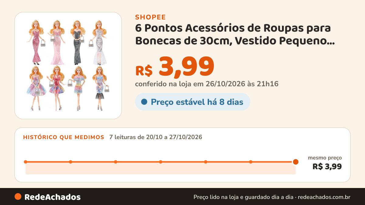 Histórico de preço de 6 Pontos Acessórios de Roupas para Bonecas de 30cm, Vestido Pequeno de Moda, Jogo de… na Shopee: 7 leituras de 20/10/2026 a 27/10/2026, mesmo preço, R$ 3,99, em todas; R$ 3,99 conferido em 26/10/2026 às 21h16