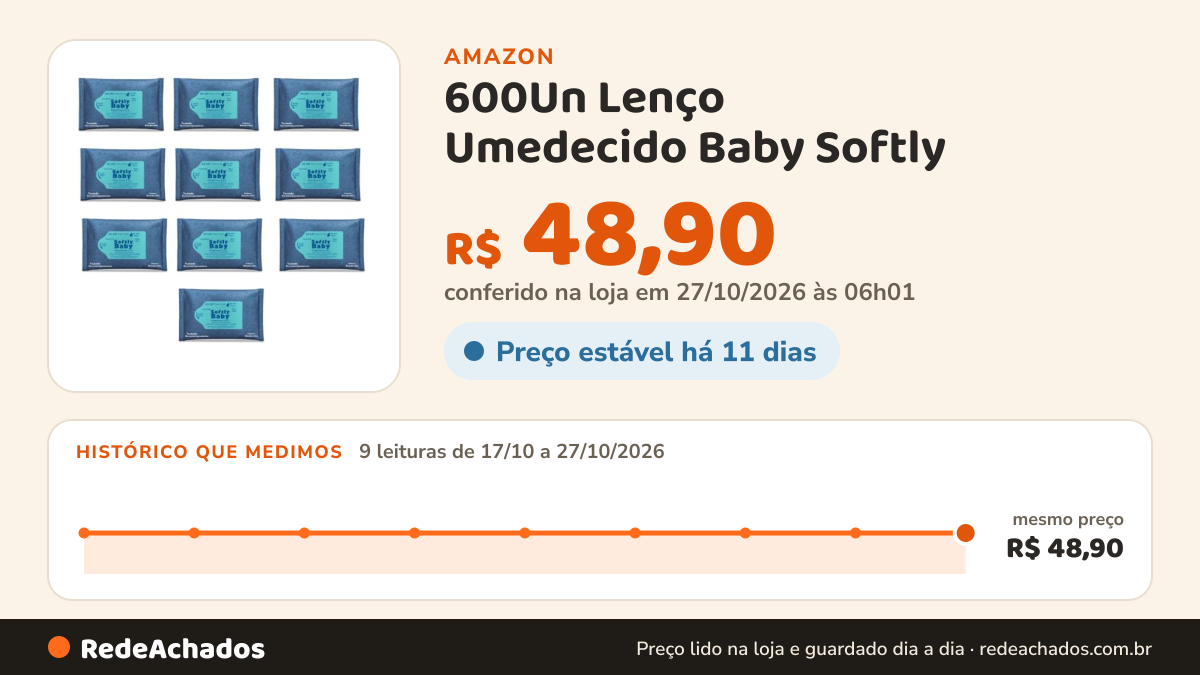 Histórico de preço de 600Un Lenço Umedecido Baby Softly - Suave, Hipoaergênico e Ideal para Cuidados com a Pele… na Amazon: 8 leituras de 17/10/2026 a 25/10/2026, mesmo preço, R$ 48,90, em todas
