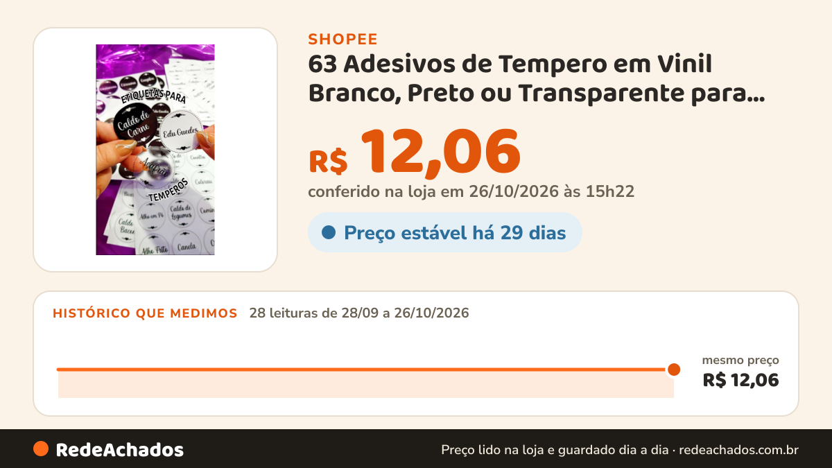 Histórico de preço de 63 Adesivos de Tempero em Vinil Branco, Preto ou Transparente para Porta Temperos e… na Shopee: 27 leituras de 28/09/2026 a 25/10/2026, mesmo preço, R$ 12,06, em todas; R$ 12,06 conferido em 25/10/2026 às 09h52