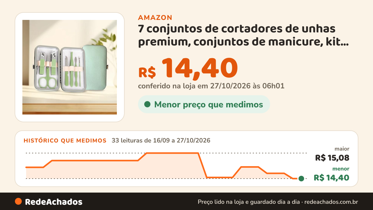 Histórico de preço de 7 conjuntos de cortadores de unhas premium, conjuntos de manicure, kit de presente… na Amazon: 32 leituras de 16/09/2026 a 25/10/2026, menor R$ 14,40, maior R$ 15,08