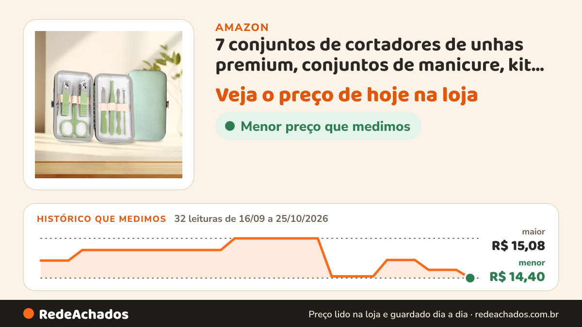 Histórico de preço de 7 conjuntos de cortadores de unhas premium, conjuntos de manicure, kit de presente… na Amazon: 32 leituras de 16/09/2026 a 25/10/2026, menor R$ 14,40, maior R$ 15,08