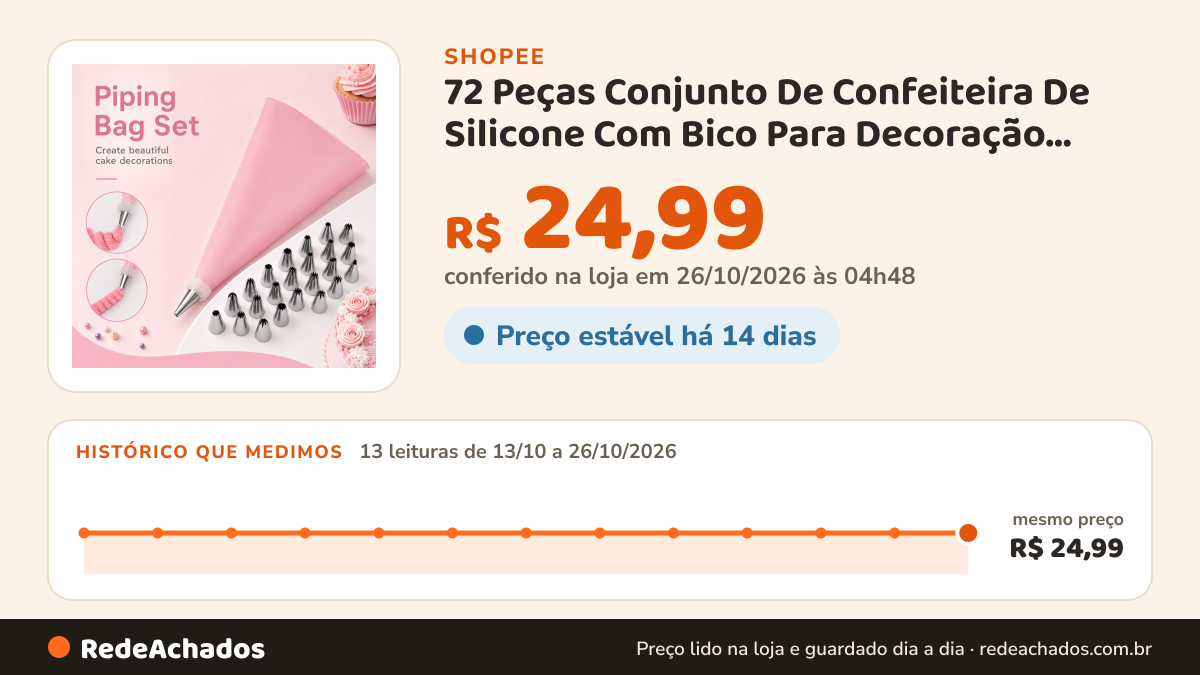 Histórico de preço de 72 Peças Conjunto De Confeiteira De Silicone Com Bico Para Decoração Com Creme Bolo na Shopee: 13 leituras de 13/10/2026 a 26/10/2026, mesmo preço, R$ 24,99, em todas; R$ 24,99 conferido em 26/10/2026 às 04h48