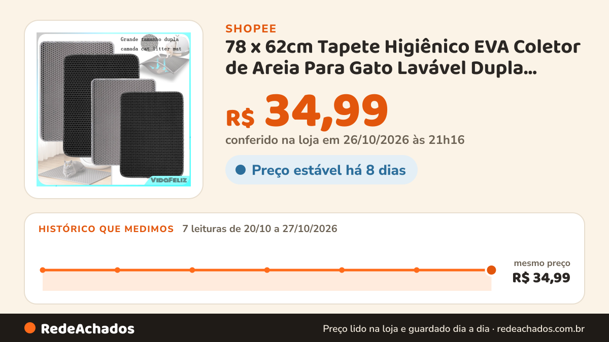 Histórico de preço de 78 x 62cm Tapete Higiênico EVA Coletor de Areia Para Gato Lavável Dupla Camada Compatível… na Shopee: 7 leituras de 20/10/2026 a 27/10/2026, mesmo preço, R$ 34,99, em todas; R$ 34,99 conferido em 26/10/2026 às 21h16