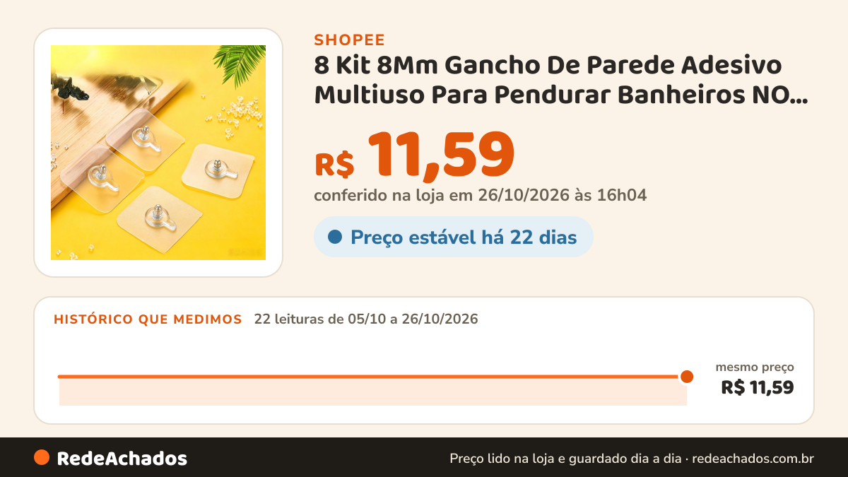 Histórico de preço de 8 Kit 8Mm Gancho De Parede Adesivo Multiuso Para Pendurar Banheiros NO Há Necessidade De… na Shopee: 21 leituras de 05/10/2026 a 25/10/2026, mesmo preço, R$ 11,59, em todas; R$ 11,59 conferido em 25/10/2026 às 11h04