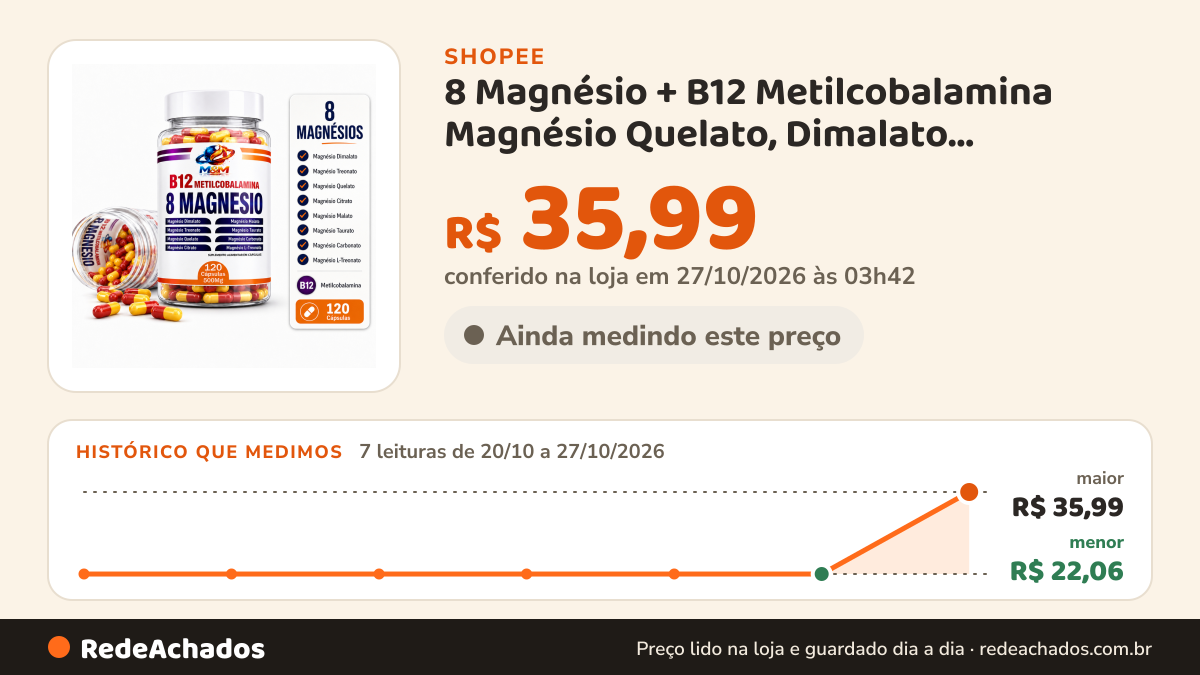 Histórico de preço de 8 Magnésio + B12 Metilcobalamina Magnésio Quelato, Dimalato, Taurato,Vitamina B12 120 OU… na Shopee: 7 leituras de 20/10/2026 a 27/10/2026, menor R$ 22,06, maior R$ 35,99; R$ 35,99 conferido em 27/10/2026 às 03h42