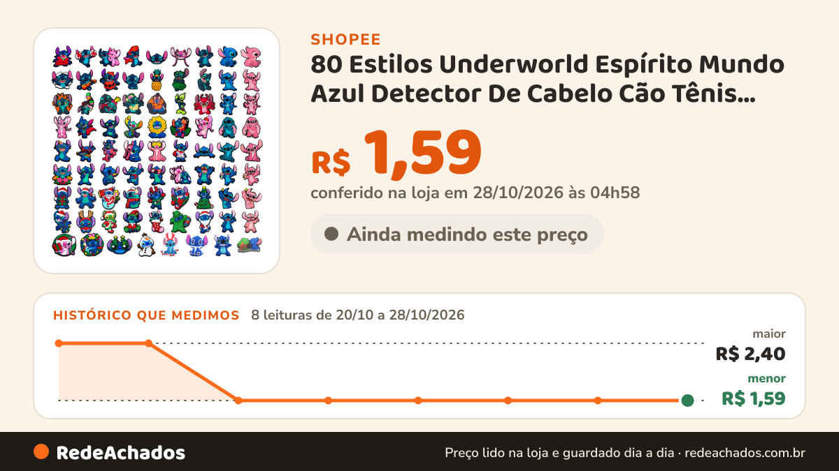 Histórico de preço de 80 Estilos Underworld Espírito Mundo Azul Detector De Cabelo Cão Tênis Encantos Sandálias… na Shopee: 7 leituras de 20/10/2026 a 27/10/2026, menor R$ 1,59, maior R$ 2,40; R$ 1,59 conferido em 27/10/2026 às 04h10