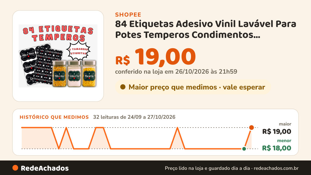 Histórico de preço de 84 Etiquetas Adesivo Vinil Lavável Para Potes Temperos Condimentos Organização VieroShop na Shopee: 32 leituras de 24/09/2026 a 27/10/2026, menor R$ 18,00, maior R$ 19,00; R$ 19,00 conferido em 26/10/2026 às 21h59