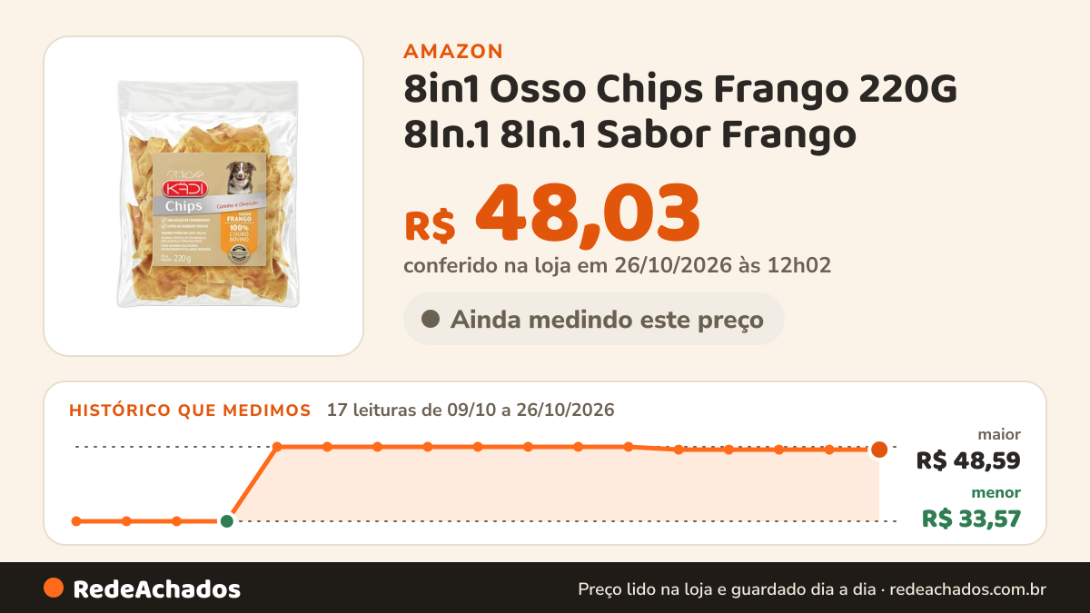 Histórico de preço de 8in1 Osso Chips Frango 220G 8In.1 8In.1 Sabor Frango na Amazon: 16 leituras de 09/10/2026 a 25/10/2026, menor R$ 33,57, maior R$ 48,59; R$ 48,03 conferido em 25/10/2026 às 05h58