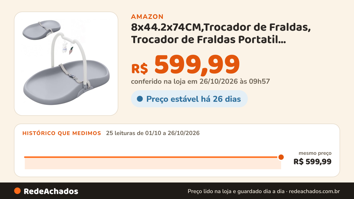 Histórico de preço de 8x44.2x74CM,Trocador de Fraldas, Trocador de Fraldas Portatil, Impermeável, Anti-Poluição… na Amazon: 25 leituras de 01/10/2026 a 26/10/2026, mesmo preço, R$ 599,99, em todas; R$ 599,99 conferido em 26/10/2026 às 09h57